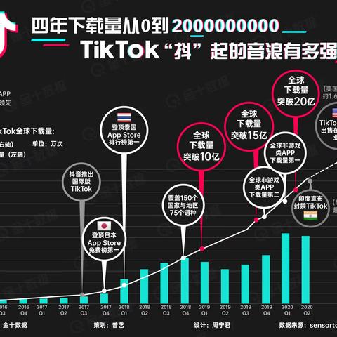 TIKTOK直播公会怎么去申请？需要什么资料？