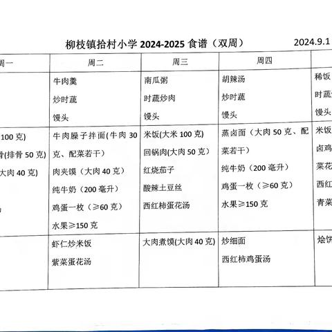 高塘镇东阳小学第六周食堂工作动态