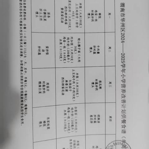 营养均衡、健康成长 高塘镇东阳小学一周食堂动态