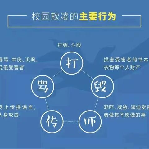 预防校园欺凌，营造和谐校园——马家庄九年制学校小学部开展“预防校园欺凌”专题活动