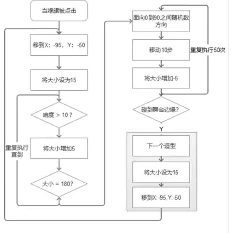 《飞天气球🎈》