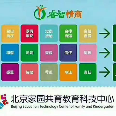 博雅书苑睿智情商4Q第十四周《不相往来的左右岛》