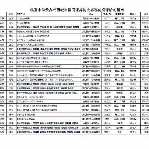 好课多磨，“磨”出精彩——临夏中学“兰西城市群大赛赛前磨课”活动