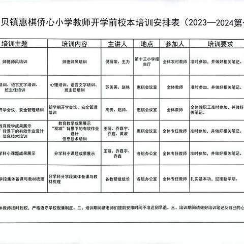 培训以聚力，蓄能促前行——记惠棋侨心小学2024年秋季校本培训