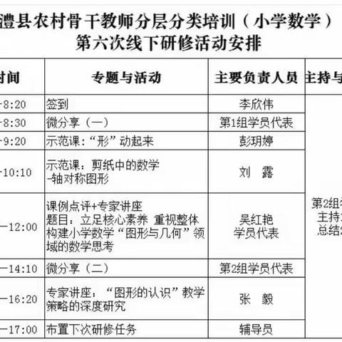 以“培”助长，蓄力前行——澧县农村骨干教师分层分类培训 (小学数学 0731-2)线下集中研修