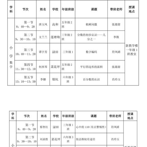 聚焦新课标 赛课促成长——记大田县建设中心小学2024年中心小学课堂教学比赛（小学数学、小学语文组）