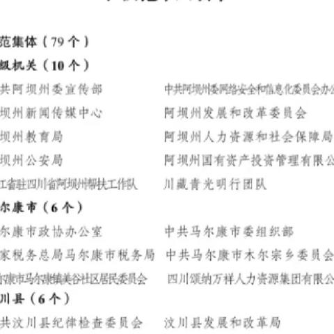 硕果累累承荣誉，砥砺奋进再前行 ﻿——汶川县特殊教育学校获奖喜报