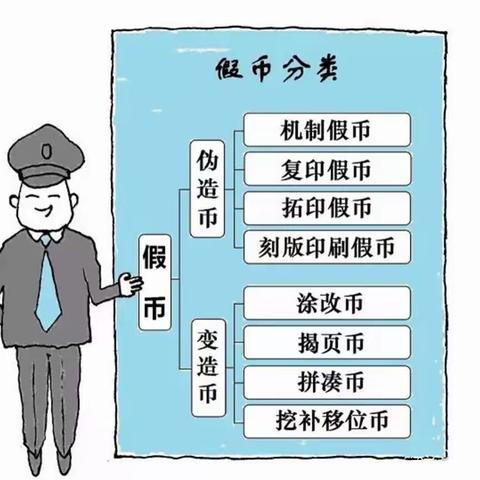 中楼支行“反假币，人人有责”中楼支行在行动