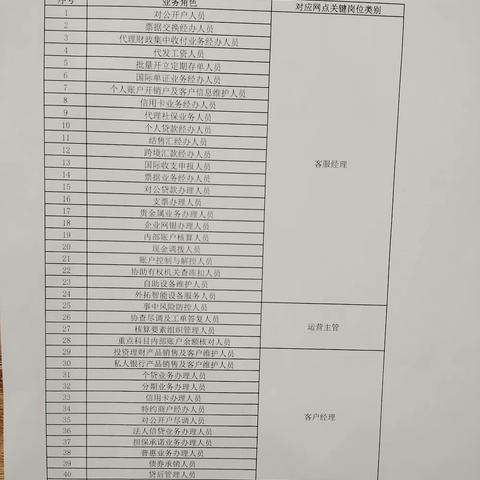 工行济南经十一路段店支行学习《网点关键岗位一页通》