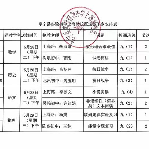 “研风”拂千里，待满目芳菲 ——记阜宁县实验初中上海路校区“送教下乡”活动