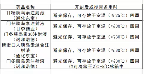 患者应如何携带需冷藏保存药品