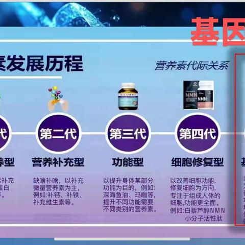 未来之星基因AKG——抗衰 逆龄 延寿