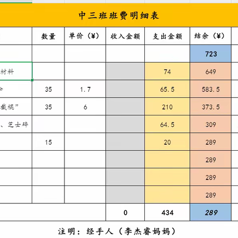 华联幼儿园中三班班费收支明细表（2023学年第一学期）