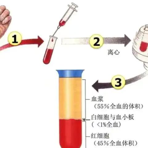 4月25日（成都）PRP技术骨病疼痛临床应用研修班