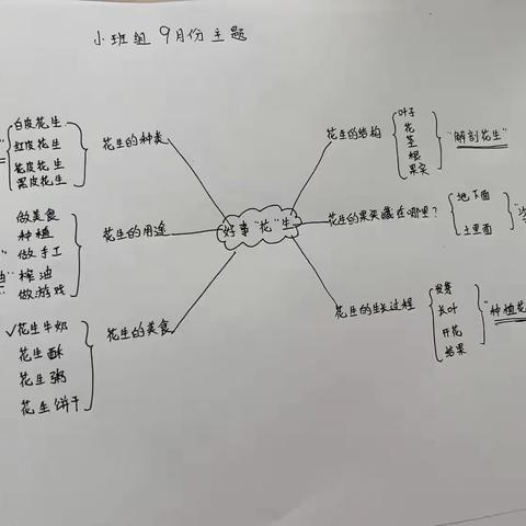 九月主题好事“花”生