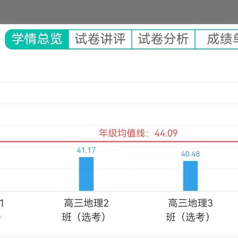 2026届高三上第四次考试地理试卷分析会纪实报告——第九次高三地理备课组教研活动会议记录