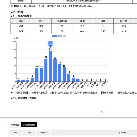 2026届高三下学期第三次考试天一卷地理科试卷分析会纪实