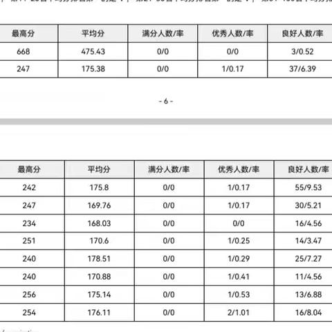2026届高三下第五次模拟考试天一卷地理学科试卷分析会纪实