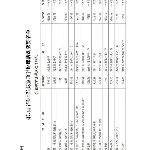 我区教师在省市实验教学活动中荣获嘉奖