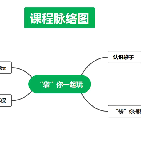“袋”你一起玩