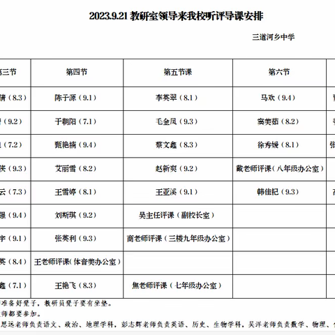 扬教研之帆，起教学之航——发展中心教研室听、评课教研指导