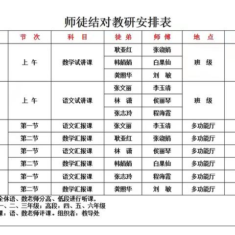 师徒结对弦歌不辍，青蓝携手薪火相传 —凯德世家小学师徒结对汇报课展示