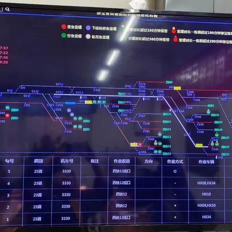 决战四季度 实现一季度开门红