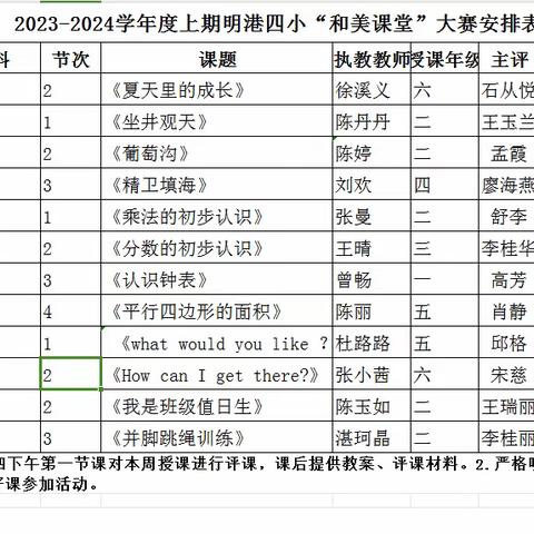 【求真·进取·教务】 聚焦主业，在教学中砥砺前行——明港四小“和美课堂”优质课大赛综合组专场