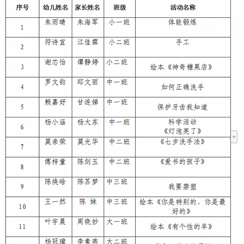 “育”见美好——家长走进校园