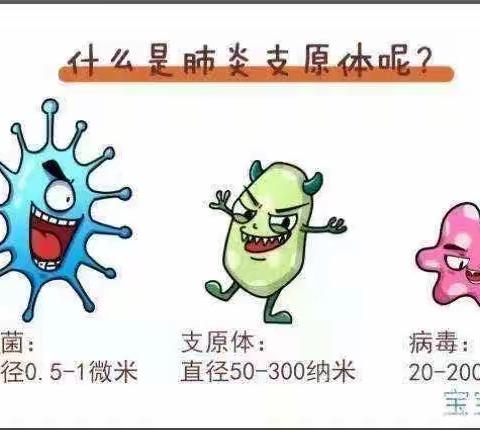 【科学预防，守护健康】——南昌市红谷滩区协和幼儿园分园支原体肺炎知识宣传