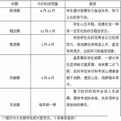 以爱滋养 共渡初三