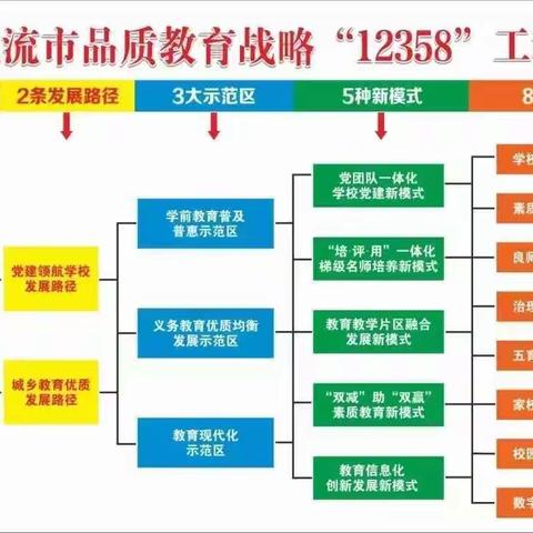 名校研修促提升，学思悟行共成长——北流市第二批名师培养工程培养项目2023年区内跟岗学习研修活动（四）