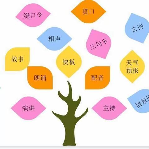 欣雅第一期《好口才练出来》打卡活动开始啦！