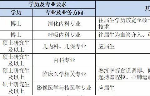 武汉市中心医院2024年卫生专业人员招聘启事（第二批）