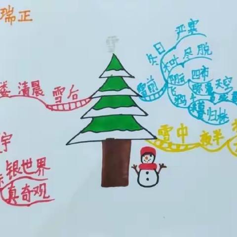 一白无际雪世界—小古文第二组第五课 雪