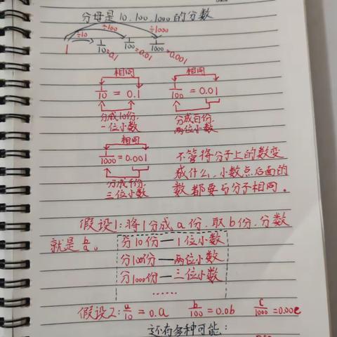 数学知识积累分享（五年级上）