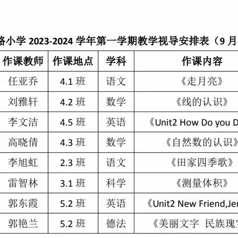 【明德路小学】教研视导赋能高效课堂  精准指导促进“双减”落地——记桥西区教体科局教研室到明德路小学视导活动