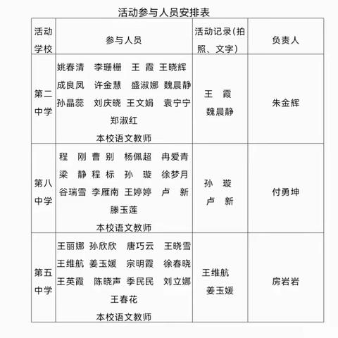 冬日暖阳送教行     携手陪伴共成长——初中语文优秀课例送课下乡