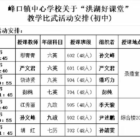 三尺讲台展风采，教学比武促提升 —— 记峰口镇中小学“洪湖好课堂”教学比武活动（镇二中赛区）