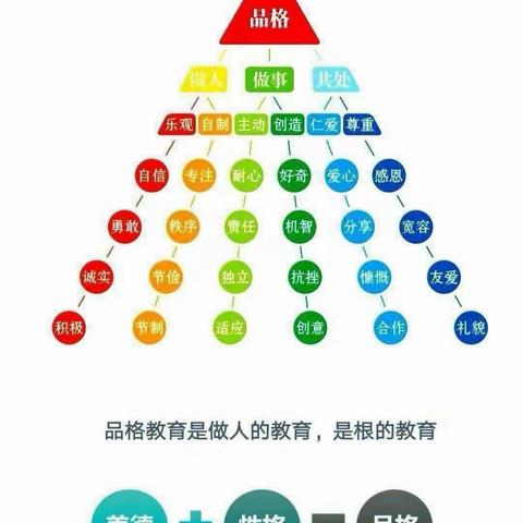 《心中有爱，方能人格完满》——苗三班12月“爱心”品格