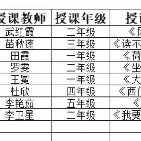 亮课堂、展风采、相聚共扬帆———国培计划（2023）总结提升暨结业仪式