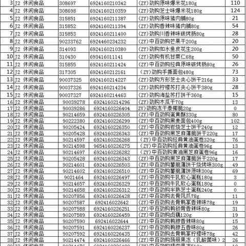 关山城市广场的简篇