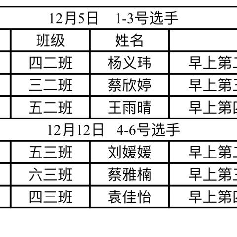 青春绽芳华，赛课促成长————武夷山小学第五届农垦杯青年教师赛课活动（英语组）