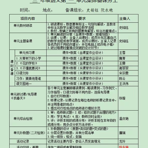 “聚”集体智慧，“备”精彩课堂 ——流峪镇中心校三年级语文集体备课活动