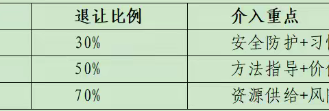 [216]家庭教育中的进退智慧：赋权与守护的平衡艺术