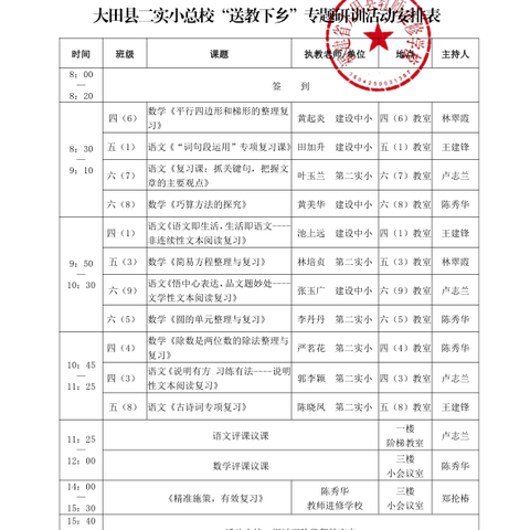 聚焦复习策略，共研提质增效          ——2024秋大田县第二实小总校开展“送教下乡”专题研训活动