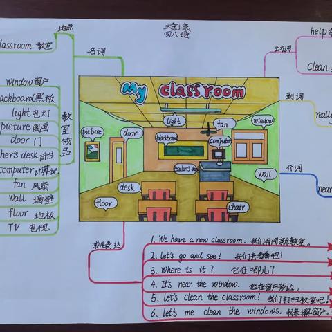 “缤纷小报 多彩英语”——市六小四年级学生“My classroom”英语小报设计展