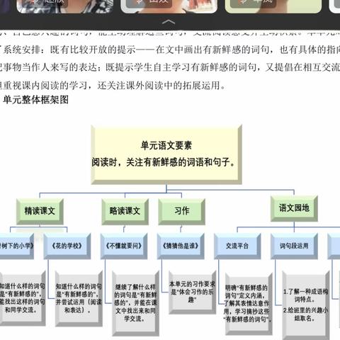 紧扣写清楚，迈好习作第一步