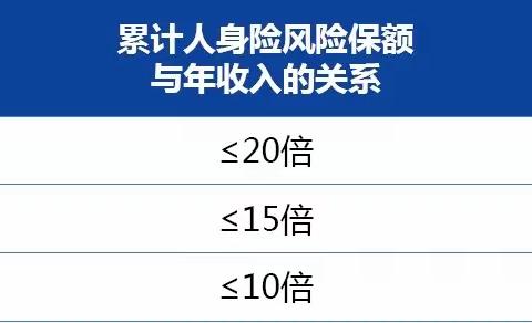 东营中支「高额件投保指南」