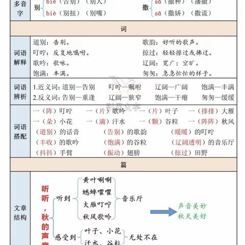 筑梦班第二十周总结